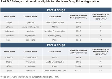 Impact Of The Inflation Reduction Act On Us Healthcare