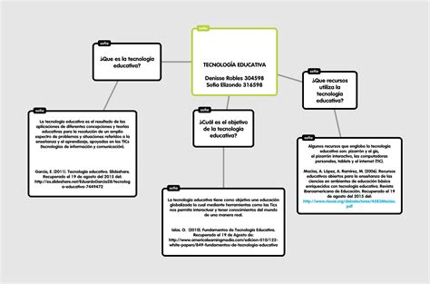 Tecnología Educativa Se Mapa Conceptual De Tecnología Educativa