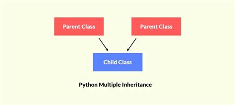 Python Inheritance A Complete Guide Explained