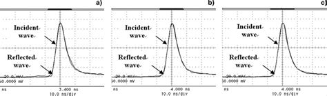 The Incident And Reflected Waveforms With The Pre Pulse Injection