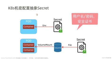 【云原生之kubernetes实战】在k8s环境下部署monica个人交际关系管理系统 Toy博客