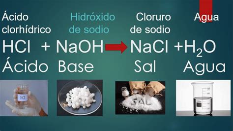 Conoce 5 ejemplos impactantes de reacción de neutralización