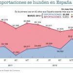 Qu Significa El Super Vit De La Balanza De Pagos Financialred