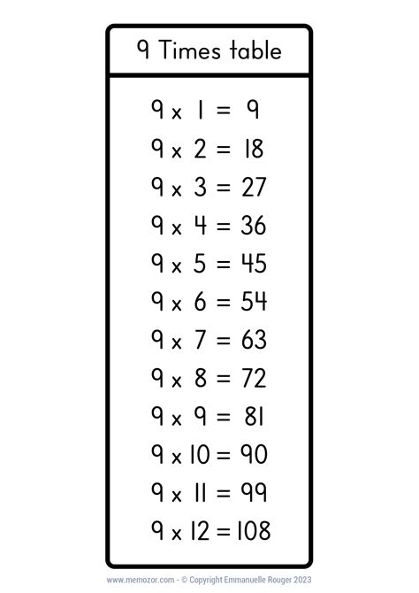 Times Table Chart 15 Cute Free Printables SaturdayGift, 49% OFF