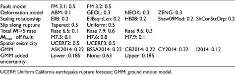 Table From Uses Of Epistemic Uncertainties In The Usgs National