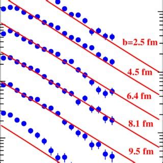 Color Online Transverse Mass Distributions Of Protons At The