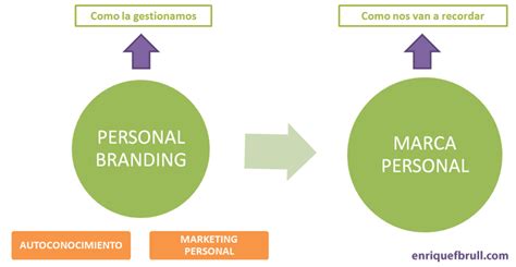 tu marca personal en el mundo laboral enrique  brull