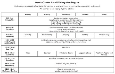 Curriculum by Grade — Novato Charter School