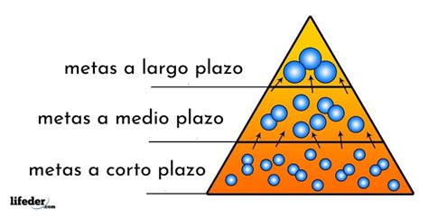 Ejemplos De Metas A Medio Plazo