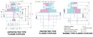 Flange Coupling Design | Types of Flange Coupling