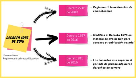 Lo Que Debe Saber Sobre El Escalaf N Docente Asesoria Legal