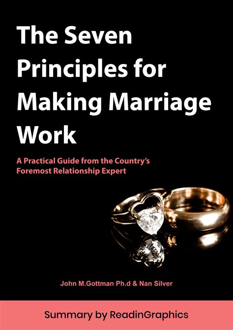 The Seven Principles For Making Marriage Work Archives Readingraphics