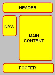 DIV-TABLE-CSS Layout In ASP.NET