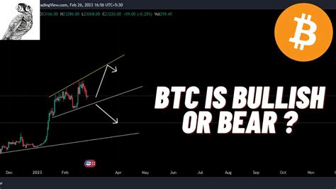 BITCOIN IS MAKING BULLISH OR BEARISH MOVE Bitcoin Btc Bnb Eth