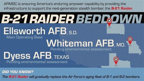 Dvids Images B 21 Raider Beddown