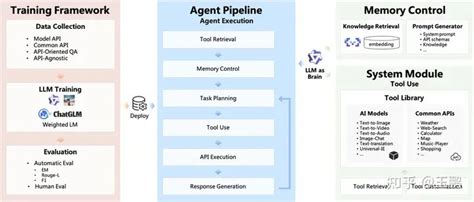 如何提升大模型agent的能力 ——llm Agent框架 Modelscope Agent 实战 阿里云开发者社区