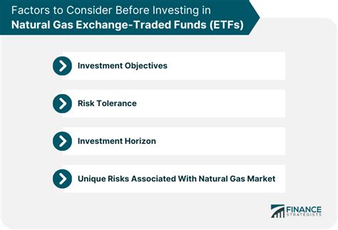 Natural Gas ETF | Definition, Types, Evaluation, Steps to Invest