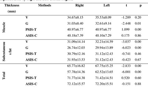 [PDF] Comparison of Four Dorsogluteal and Ventrogluteal Sites for Safe Intramuscular Injection ...