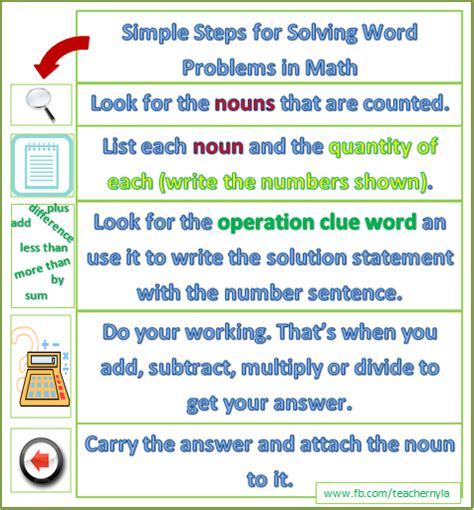 Simple Steps For Solving Word Problems In Math Solving Word Problems