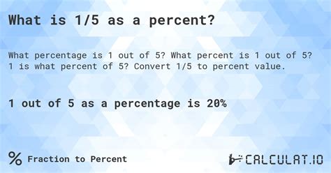 What Is 15 As A Percent Calculatio