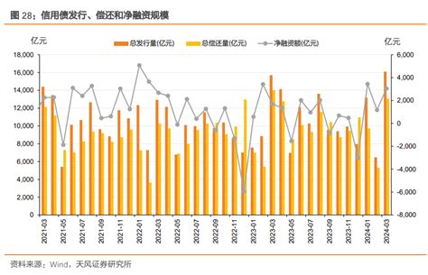 商业银行大幅增持，广义基金小幅减持——2024年3月中债登和上清所托管数据点评 商业银行 新浪财经 新浪网