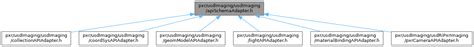 Universal Scene Description Pxr Usdimaging Usdimaging Apischemaadapter