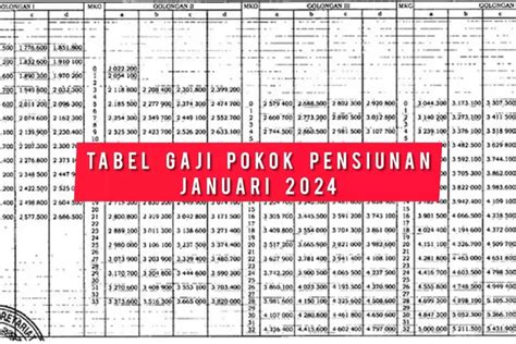 Inilah Tabel Gaji Pokok Pensiunan Pns Bulan Januari 2024 Golongan Ini