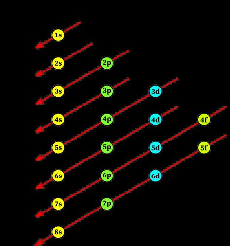 Tellurium electron configuration: Clear your doubt - Geometry of Molecules