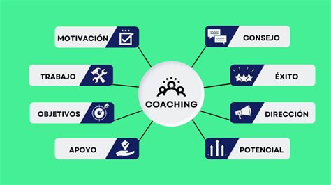 Qué Es El Coaching Y Para Qué Sirve Info Mbas