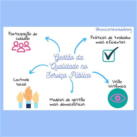 Mapas Mentais Sobre Gestao Da Qualidade Study Maps