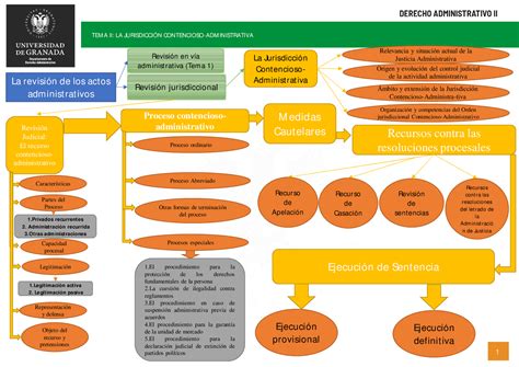 Mapa Conceptual Proc Admin Esquemas De Direito Administrativo Docsity