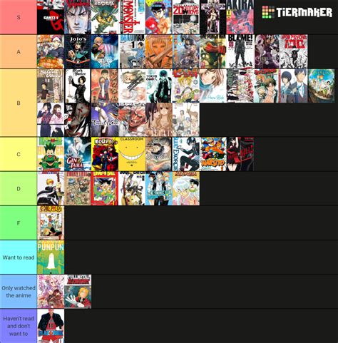 Top 100 Manga Of All Time According To The Poll Tier List Community