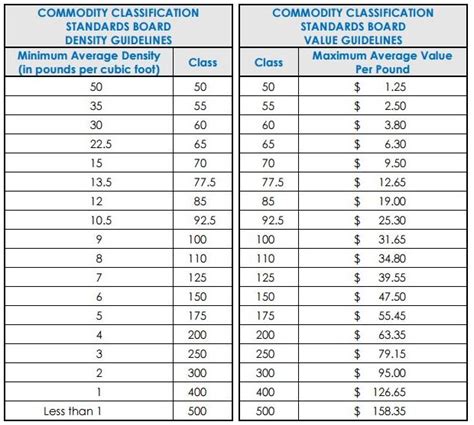 Freight Class Chart Pdf