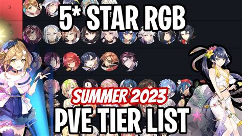 Epic Seven Pve Tier List 2024 Edi Rosmunda