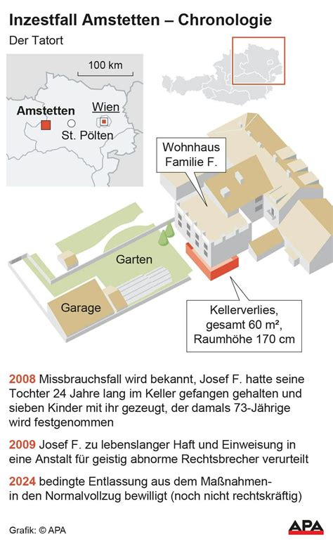 Inzestfall Amstetten Josef F wird bedingt aus Maßnahmenvollzug