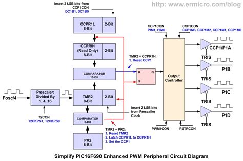 H BRIDGE PWM SIMULINK - Wroc?awski Informator Internetowy - Wroc?aw ...