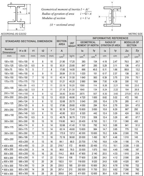 Tabel Baja Profil WF PDF Metre Metals, 41% OFF