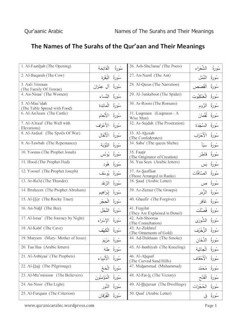 Pdf Names Of Surahs And Meaning Quran Dokumen Tips