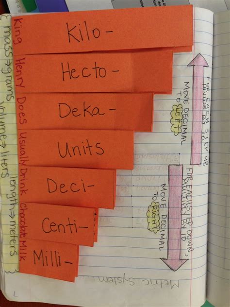 Metric System Foldable Mrs Eniss Desk