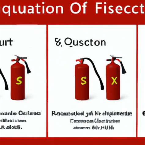 How Much Does A Fire Extinguisher Cost Exploring Prices Factors