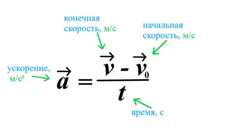 Прямолинейное равноускоренное движение. Ускорение. | сапфик | Дзен