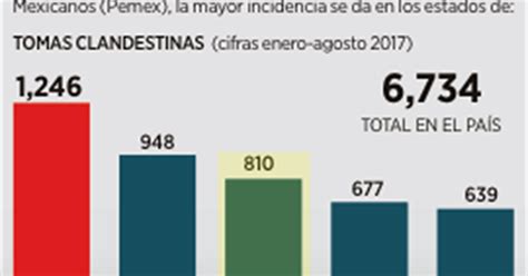 Valor Tamaulipeco Al Poder Se Le Cuestiona No Se Le Aplaude Crece