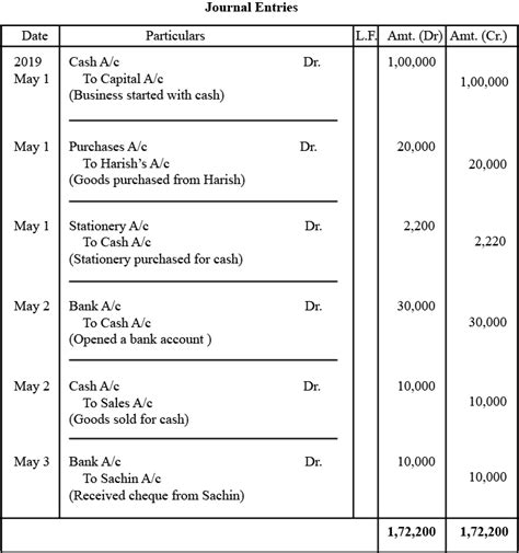 Journal Entries Format