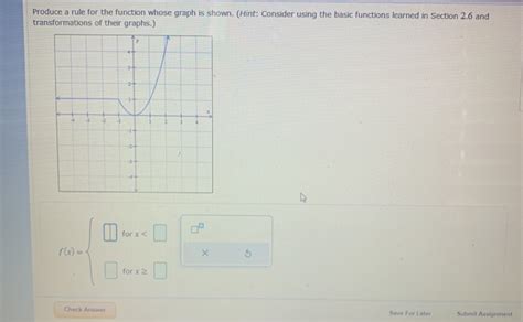 Solved Produce a rule for the function whose graph is shown. | Chegg.com