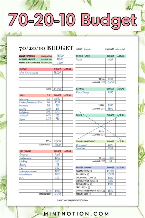 What Is The Budget Rule And How Does It Work Budget Planner