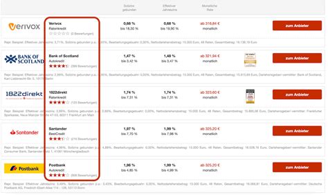 Autokredit Vergleich Finde Den Besten Kfz Kredit F R Dein Auto