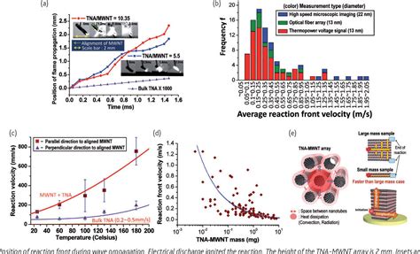 Figure 6 From Mit Open Access Articles Carbon Nanotube Guided