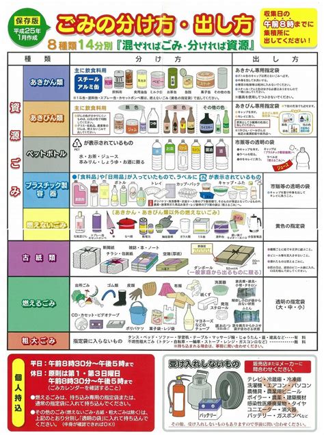 ごみの分別方法／五ヶ瀬町