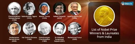 The Complete Indian Nobel Prize Winners List Getlitt Off