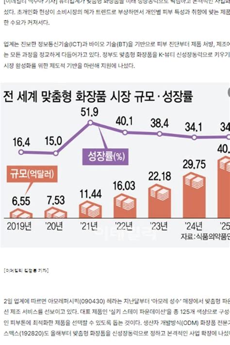 화장품도 맞춤형 시대 5조 시장 잡아라 75th